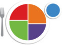 Go to Choose MyPlate